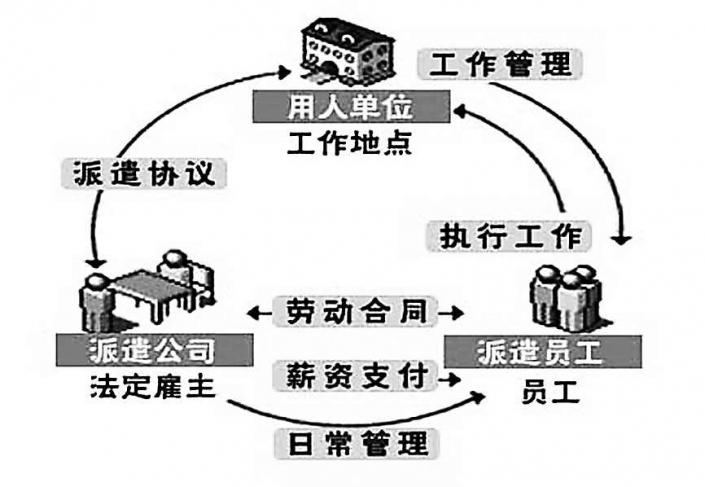 哈爾濱酒店勞務(wù)派遣